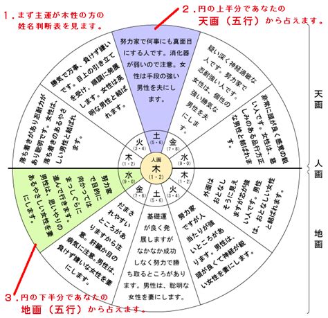 姓名判断 火水木金土|三才【金土火】の運勢 